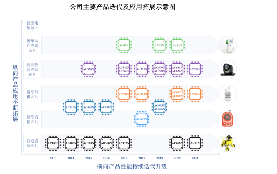 杰理芯片.png